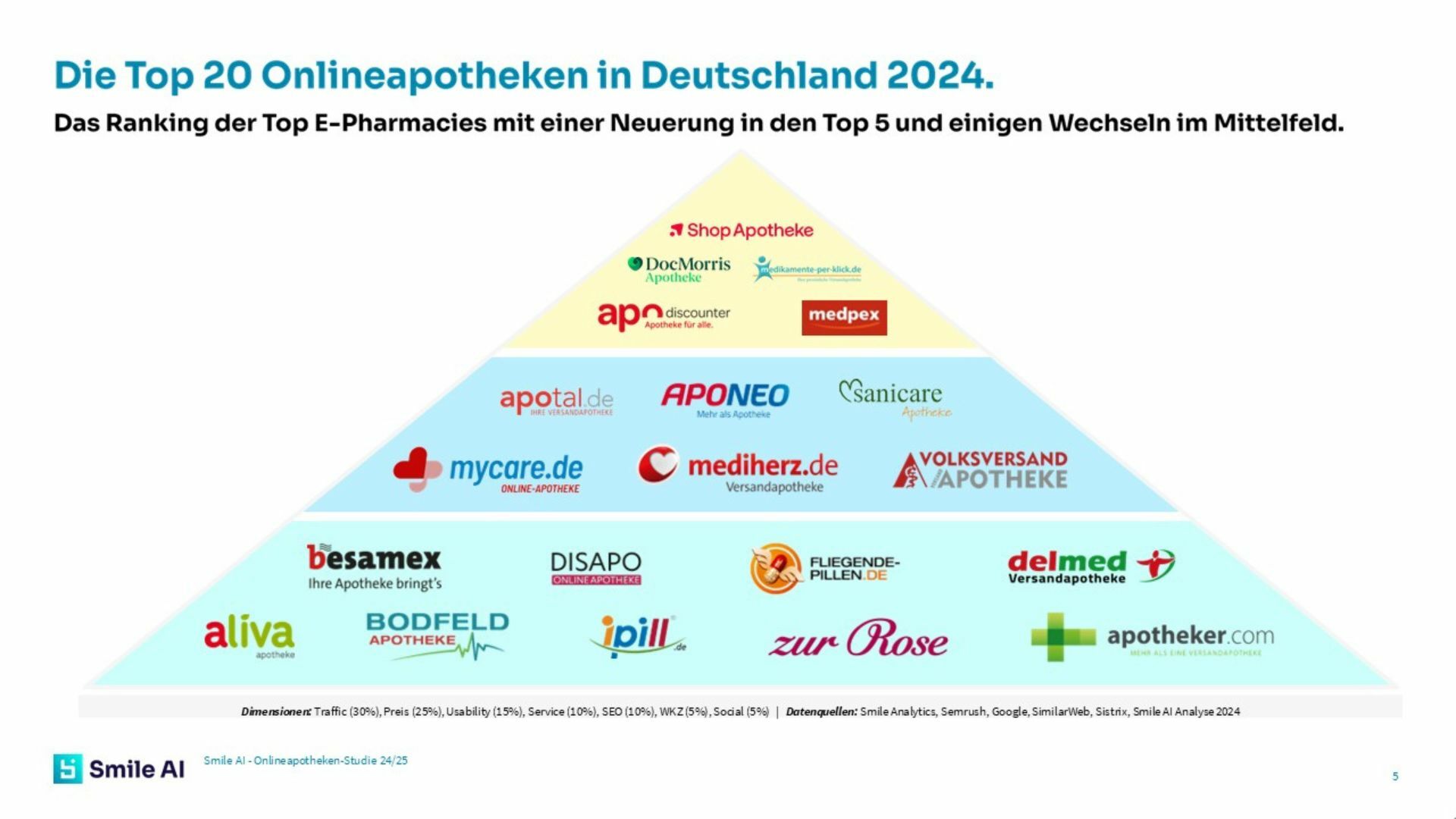 SAI Blogbeitrag Webinar OAS 24-25