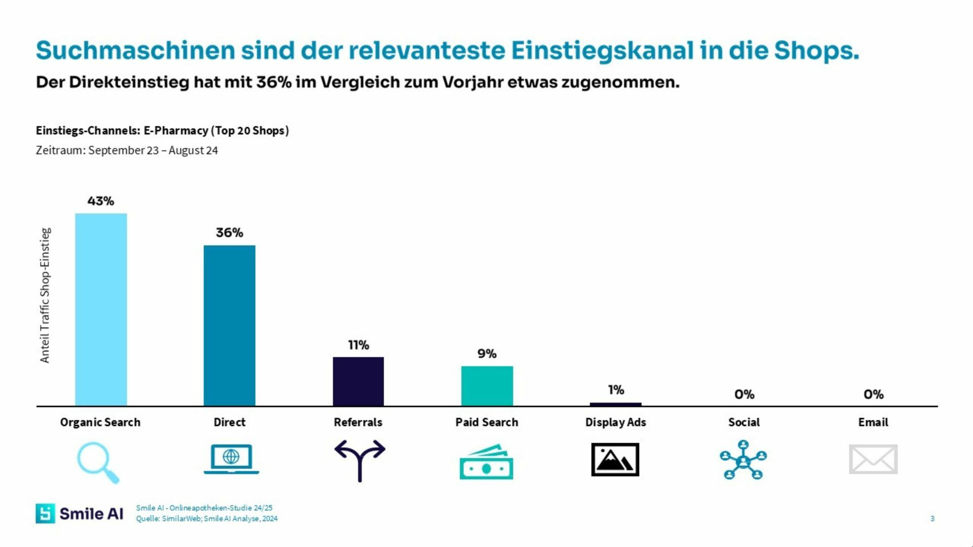 SAI Blogbeitrag OAS 24-25 Diagramm