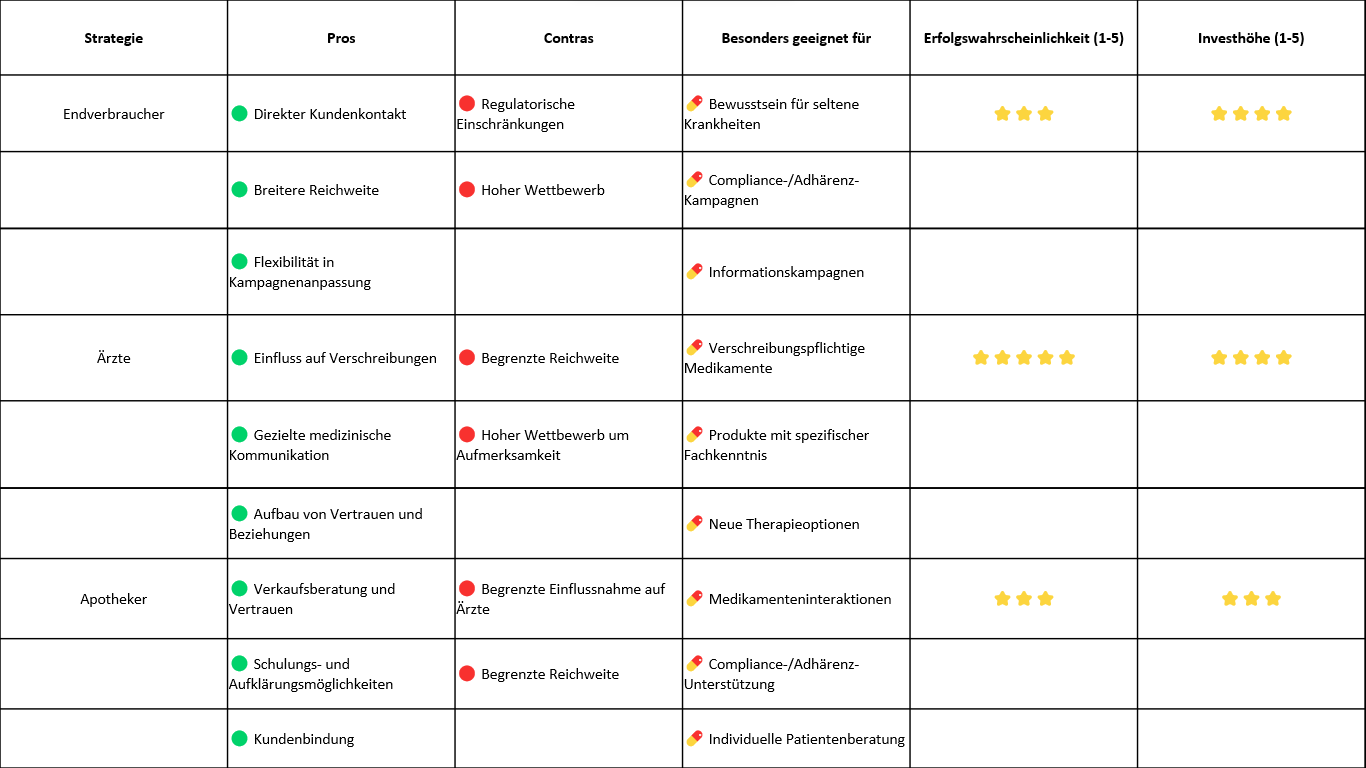 SBI_Blog_ChatGPT-Interview2-Tab1