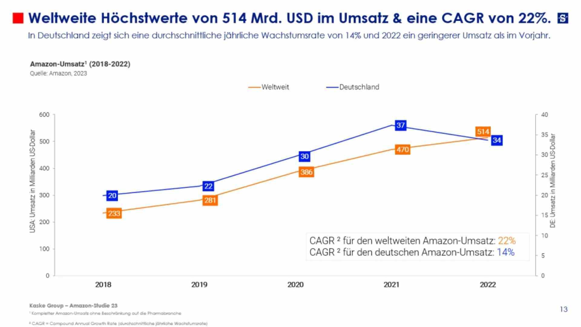 SBI Blog Amazon ist im deutschen Onlineapothekenmarkt angekommen 5