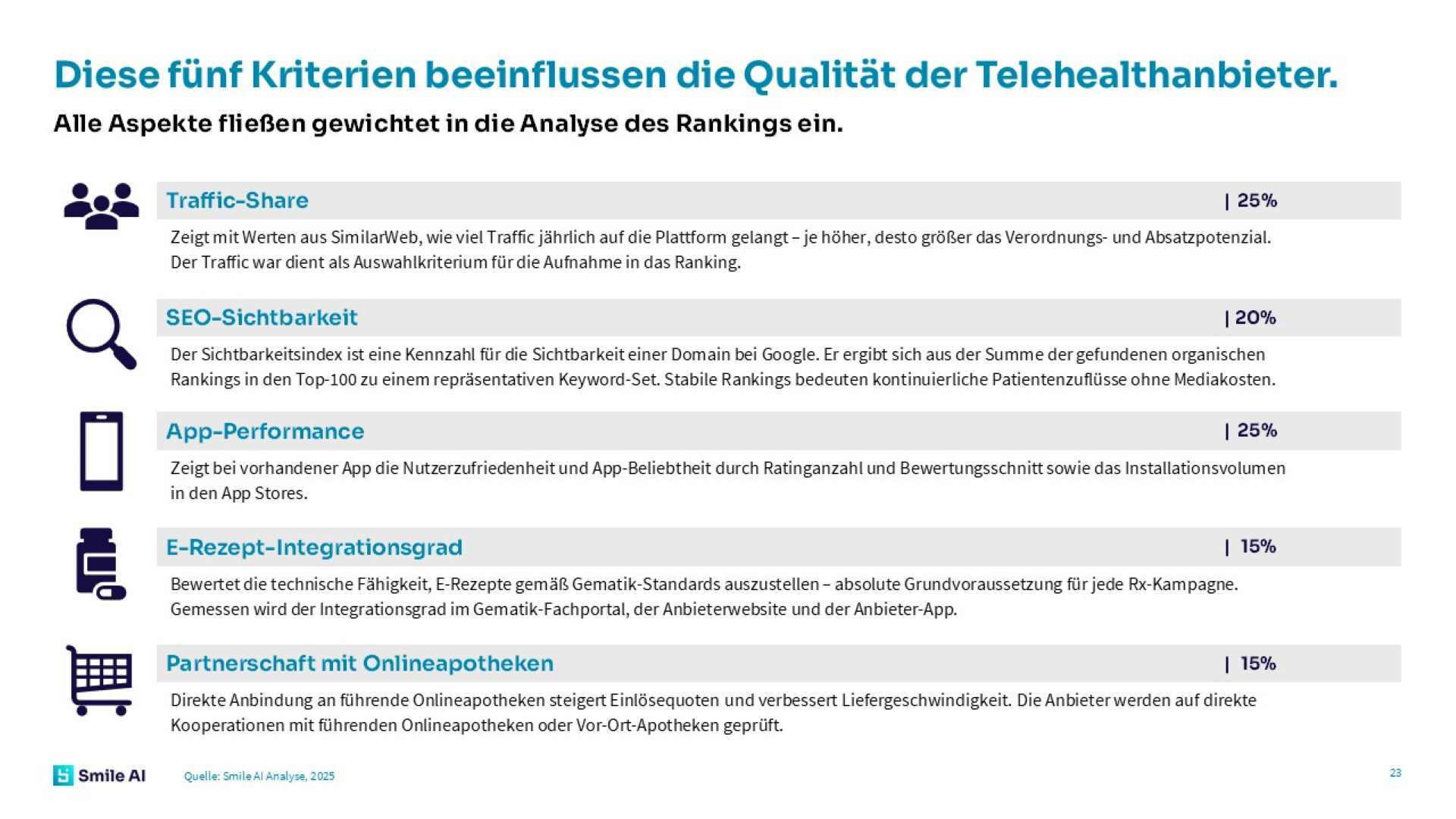E Rx und Telehealth Studie 25 5