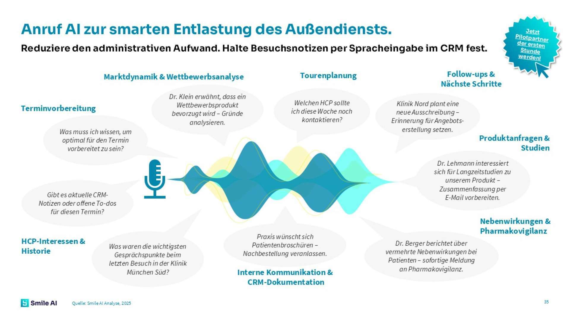 E Rx und Telehealth Studie 25 4