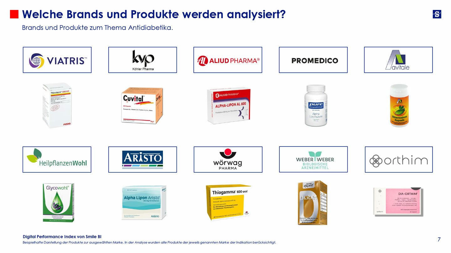 Digital Performance Index 04 23 Antidiabetika 7