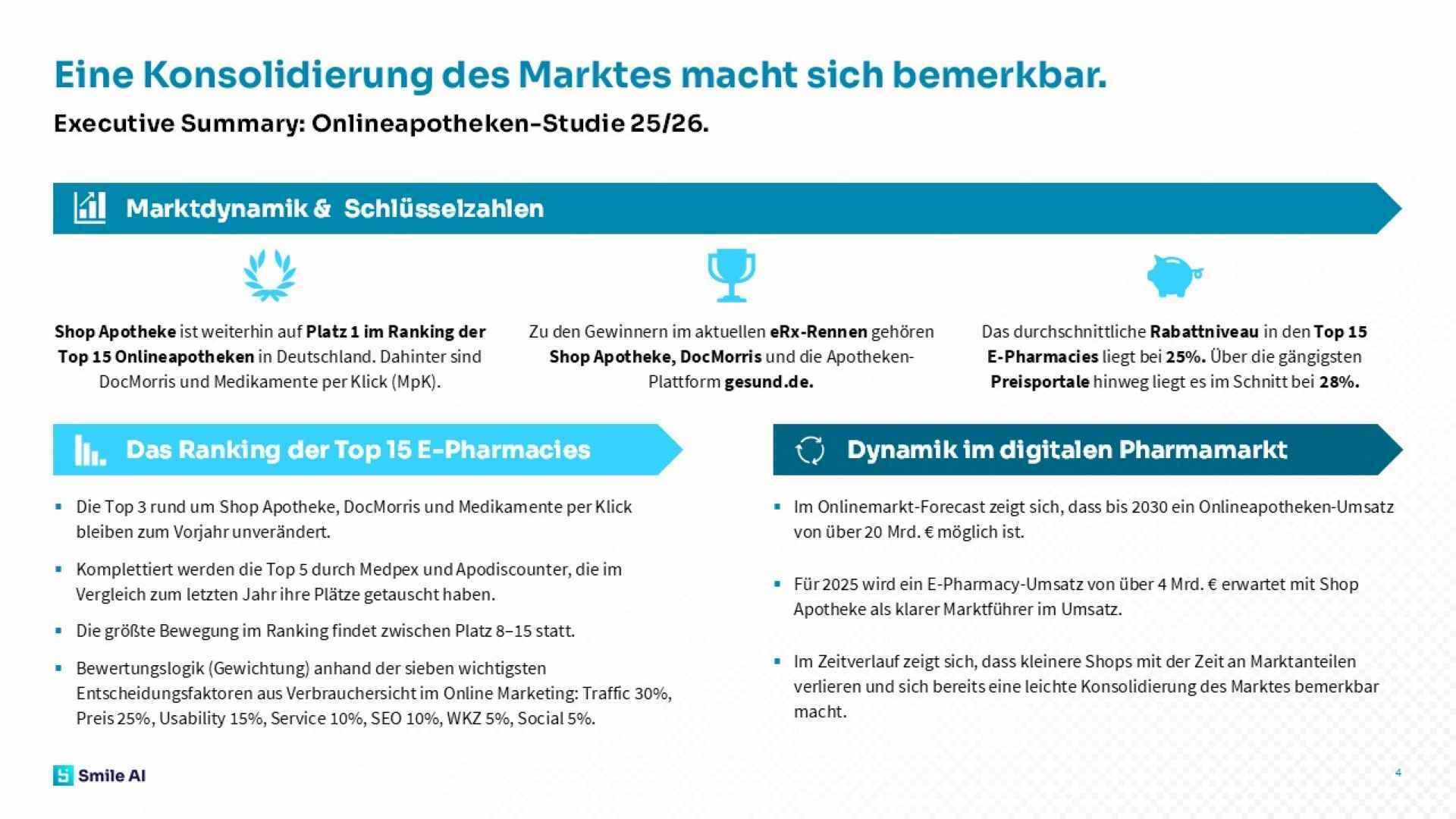Onlineapotheken Studie 25 26 4