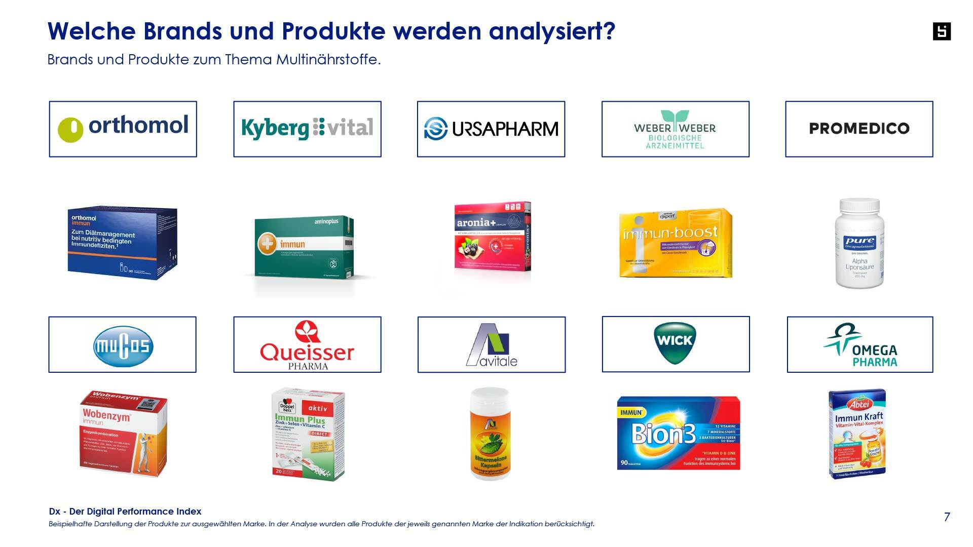 Dx Der Digital Performance Index 05 23 Multinaehrstoffe 7
