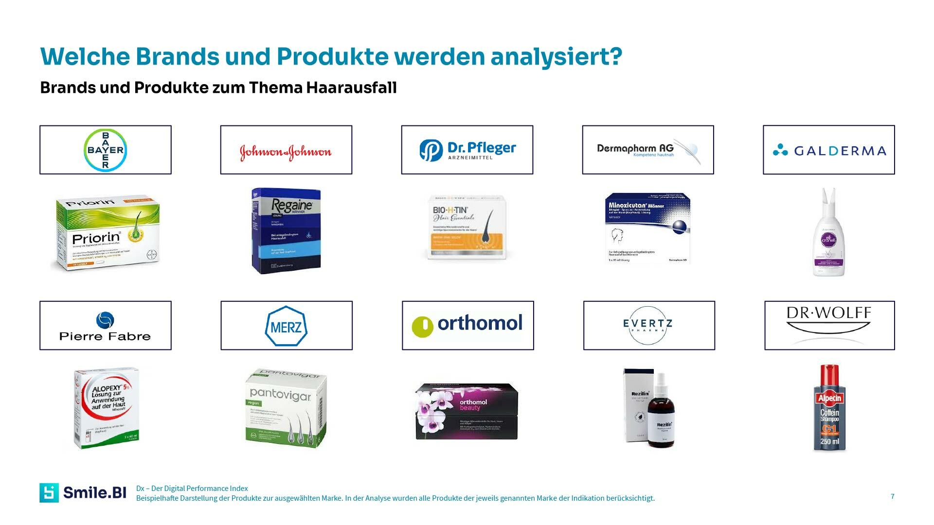 Digital Performance Index 03 24 Haarausfall 7