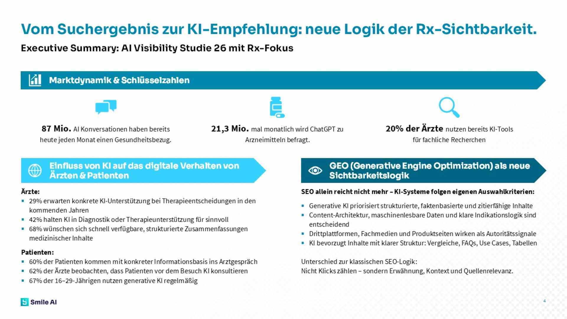AI Visibility Studie 26 Rx Fokus 3