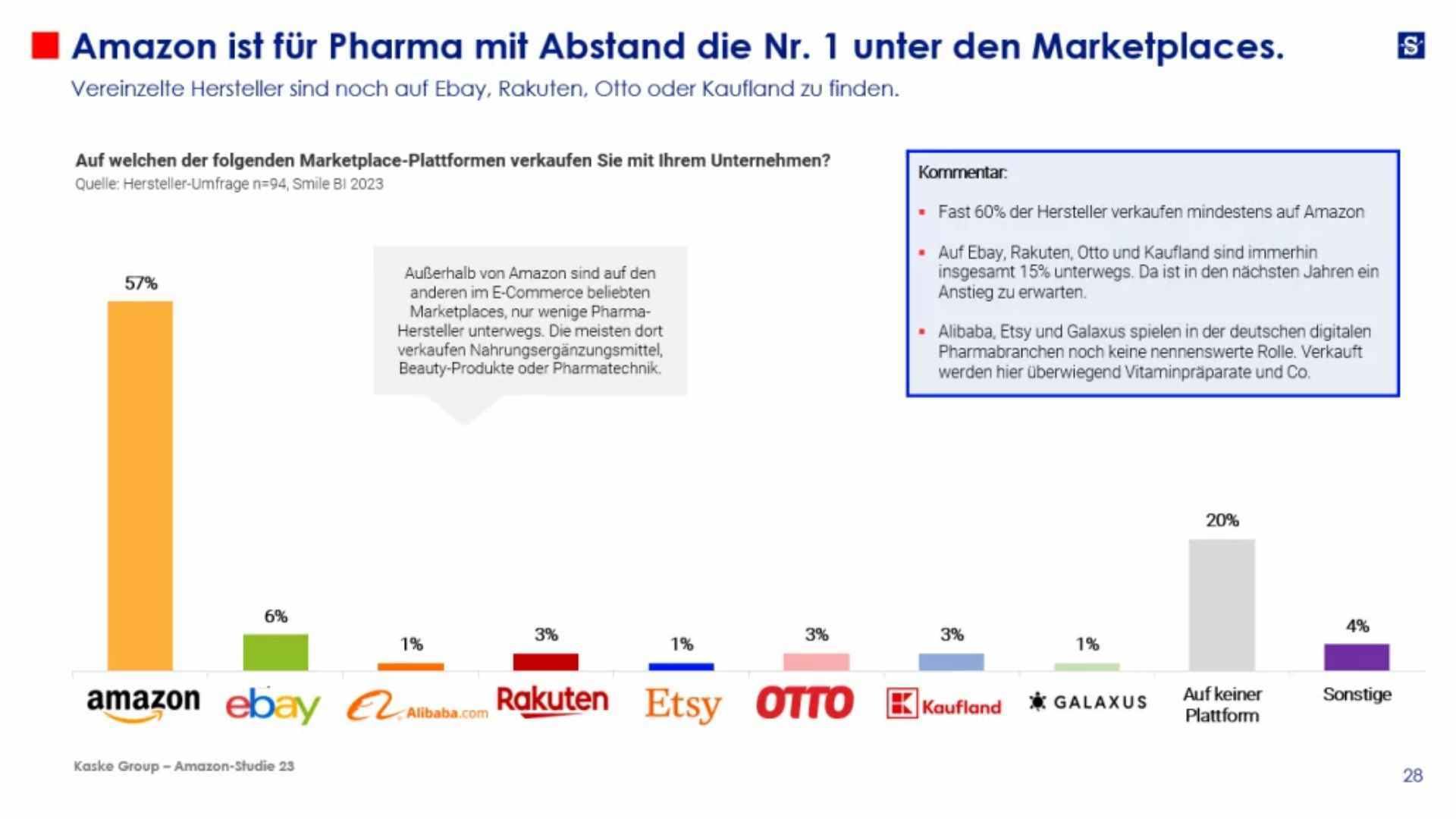 SBI Blog Amazon ist im deutschen Onlineapothekenmarkt angekommen 8