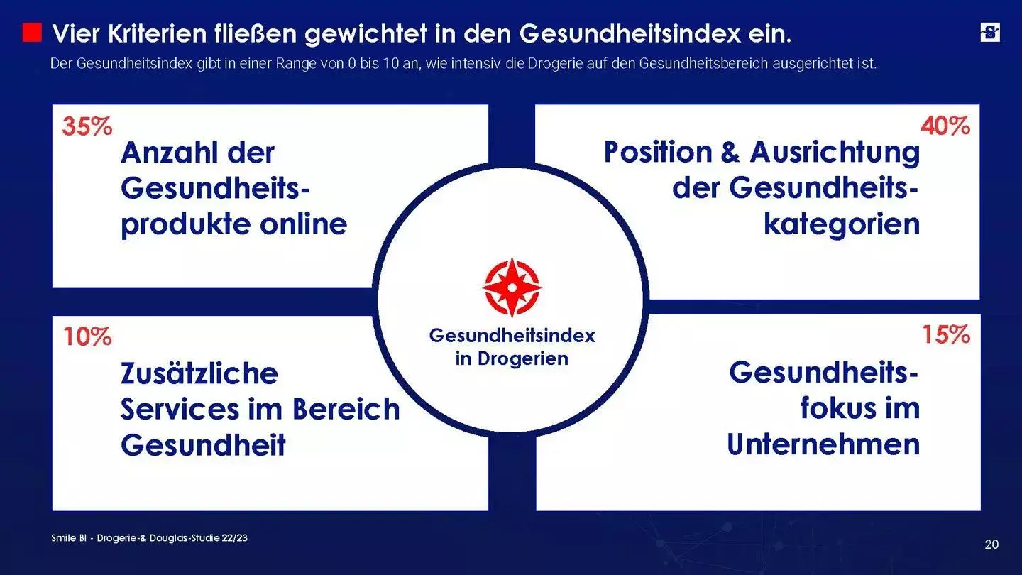 SBI Drogerie Douglas Studie 22 23 Member Seite 20