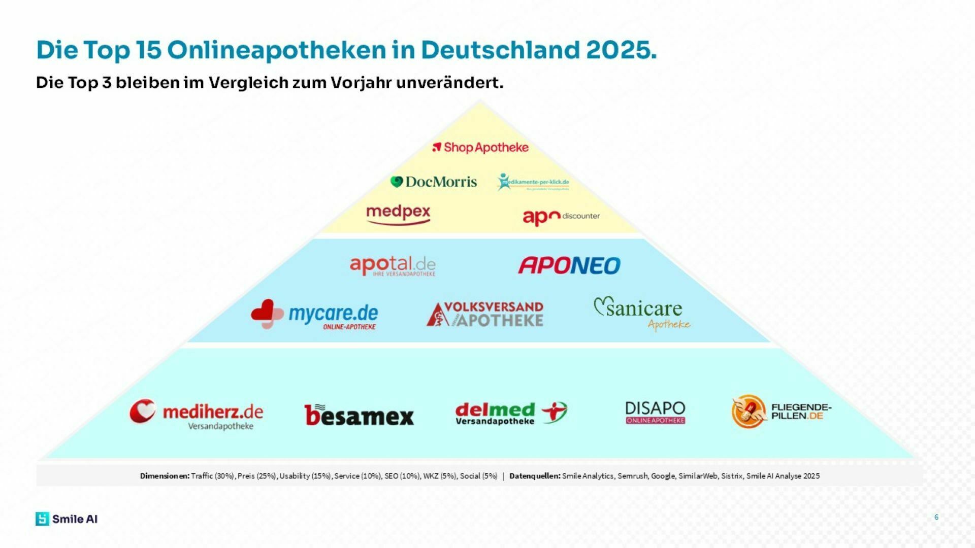Onlineapotheken-Studie 25/26 Blogbeitrag