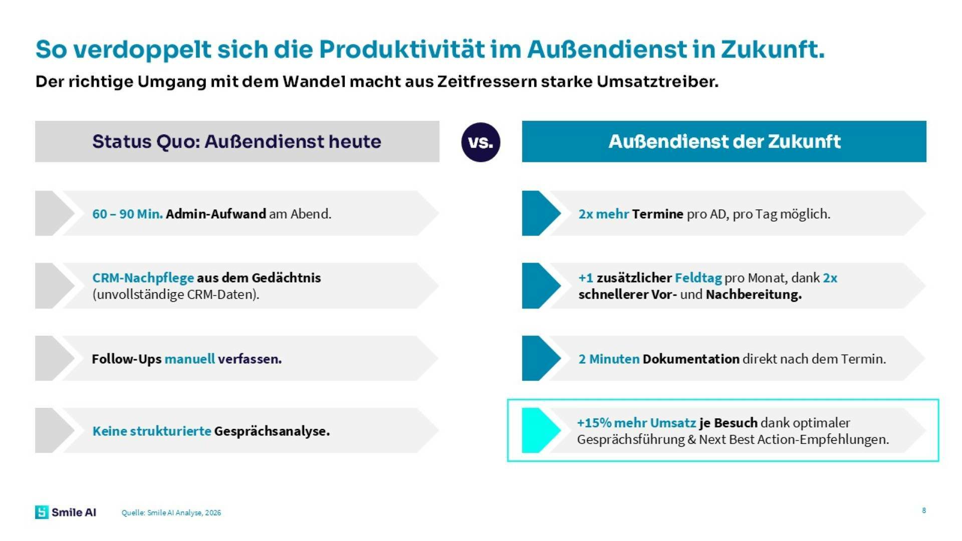 Rx Pharma Aussendienst Zukunft 5