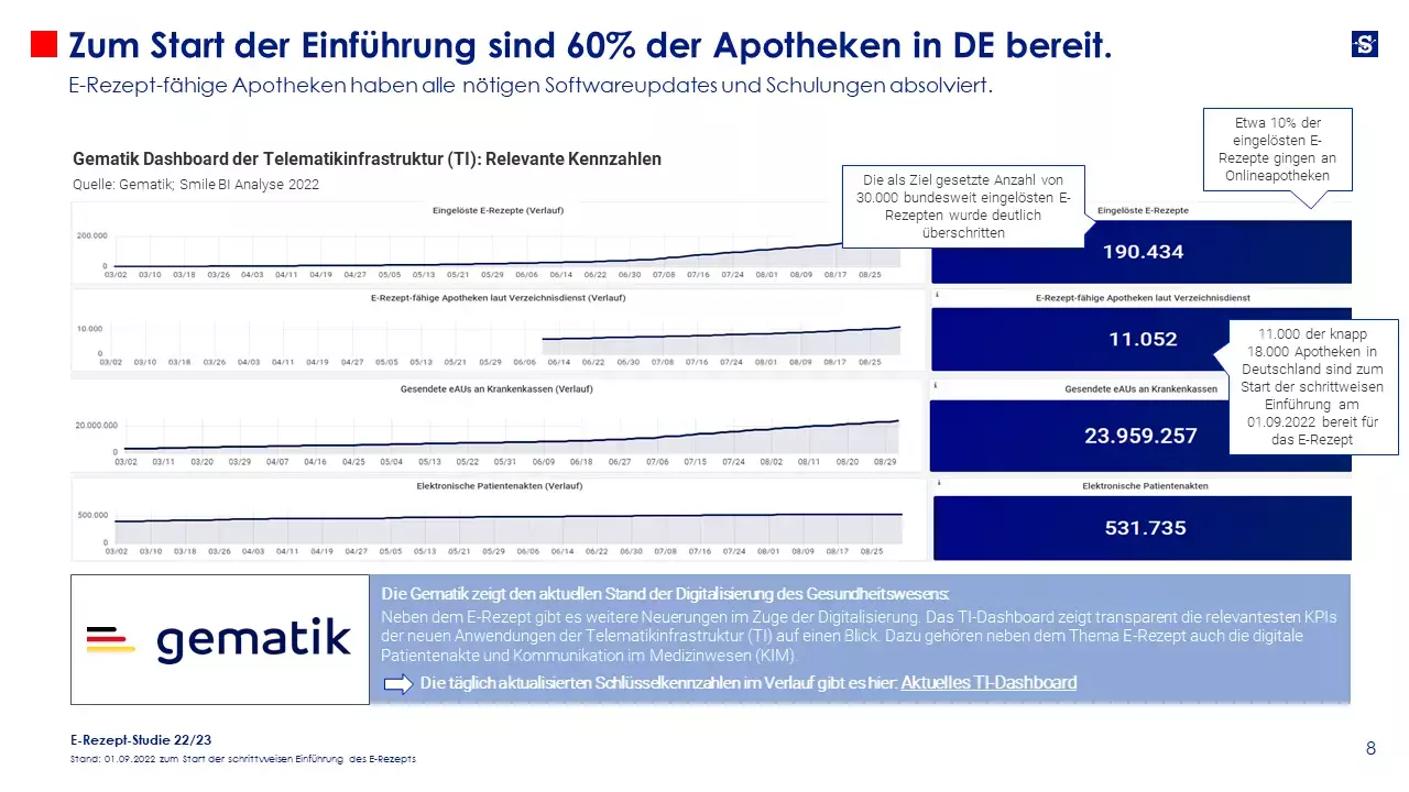 SBI E Rezept Studie 22 23 3