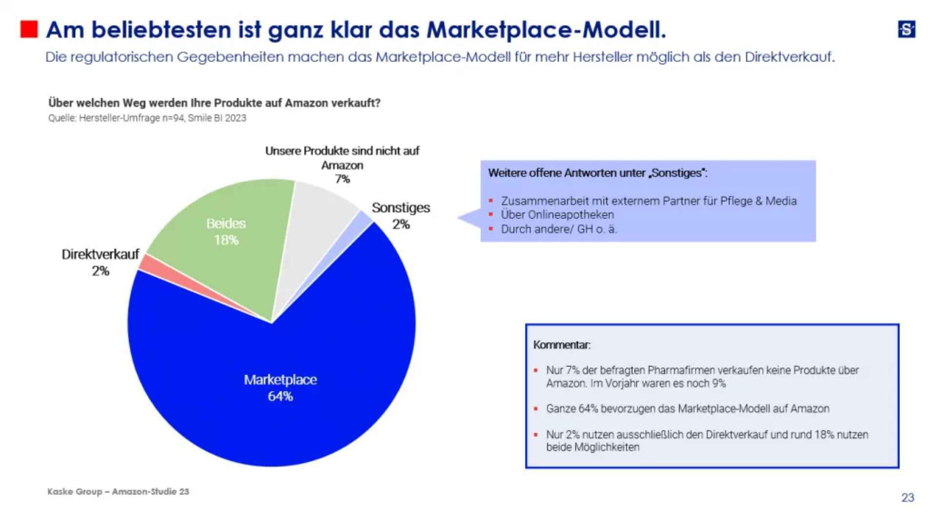 SBI Blog Amazon ist im deutschen Onlineapothekenmarkt angekommen 7