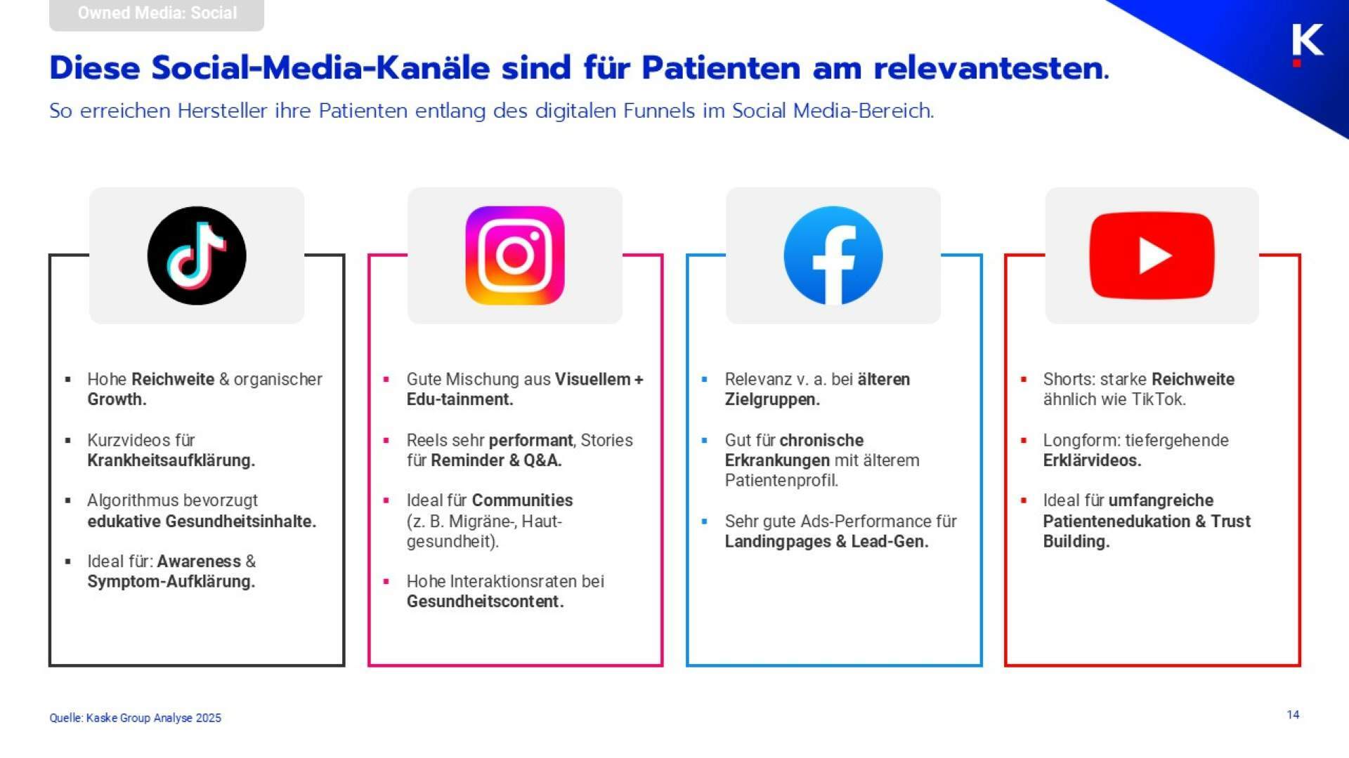 KGR Rx Strategie Funnel Studie 25 2 4