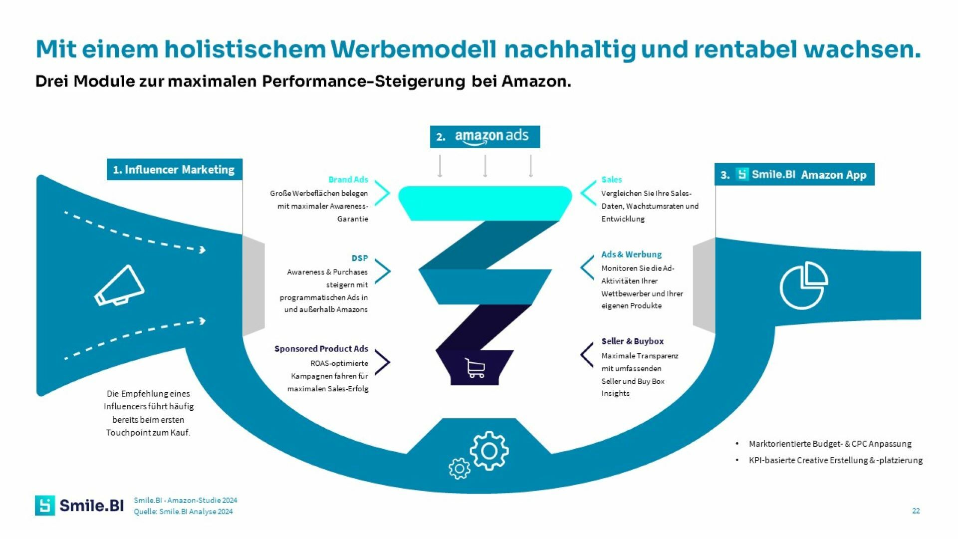 Amazon Studie 24 4