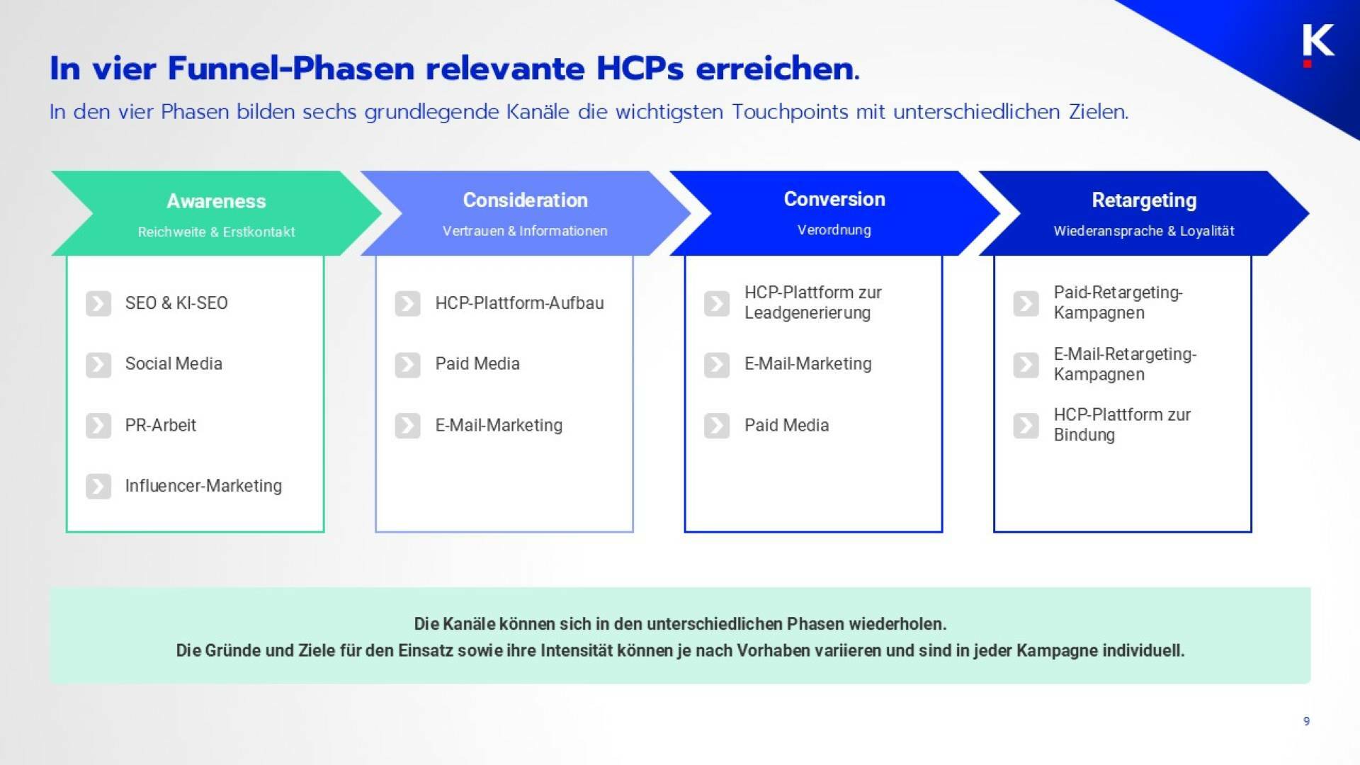 KGR Rx Strategie Funnel Studie 25 1 3