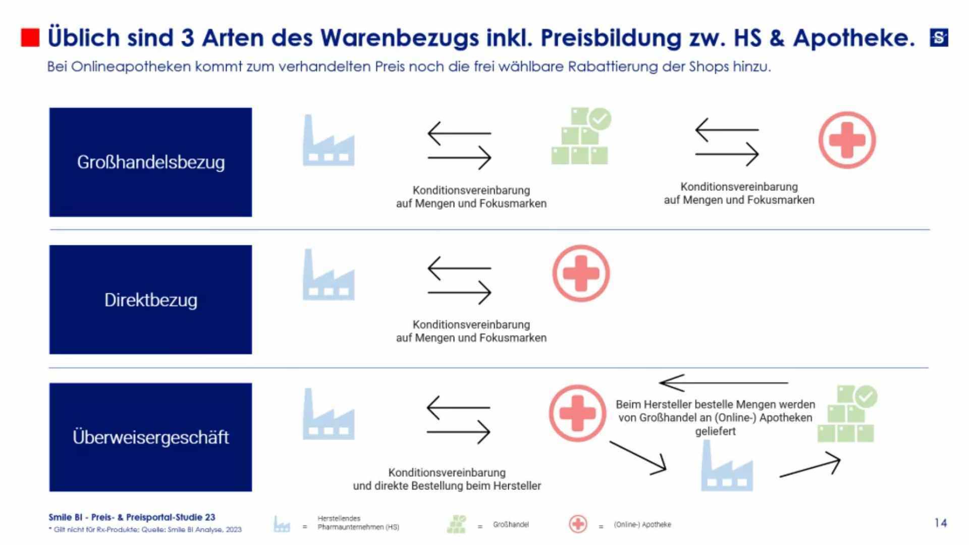 SBI Blog 6 Gründe für Preismonitoring in Onlineapotheken 8