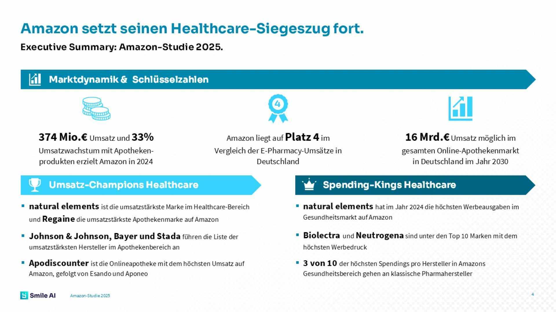 Smile AI Amazon Studie 2025 3