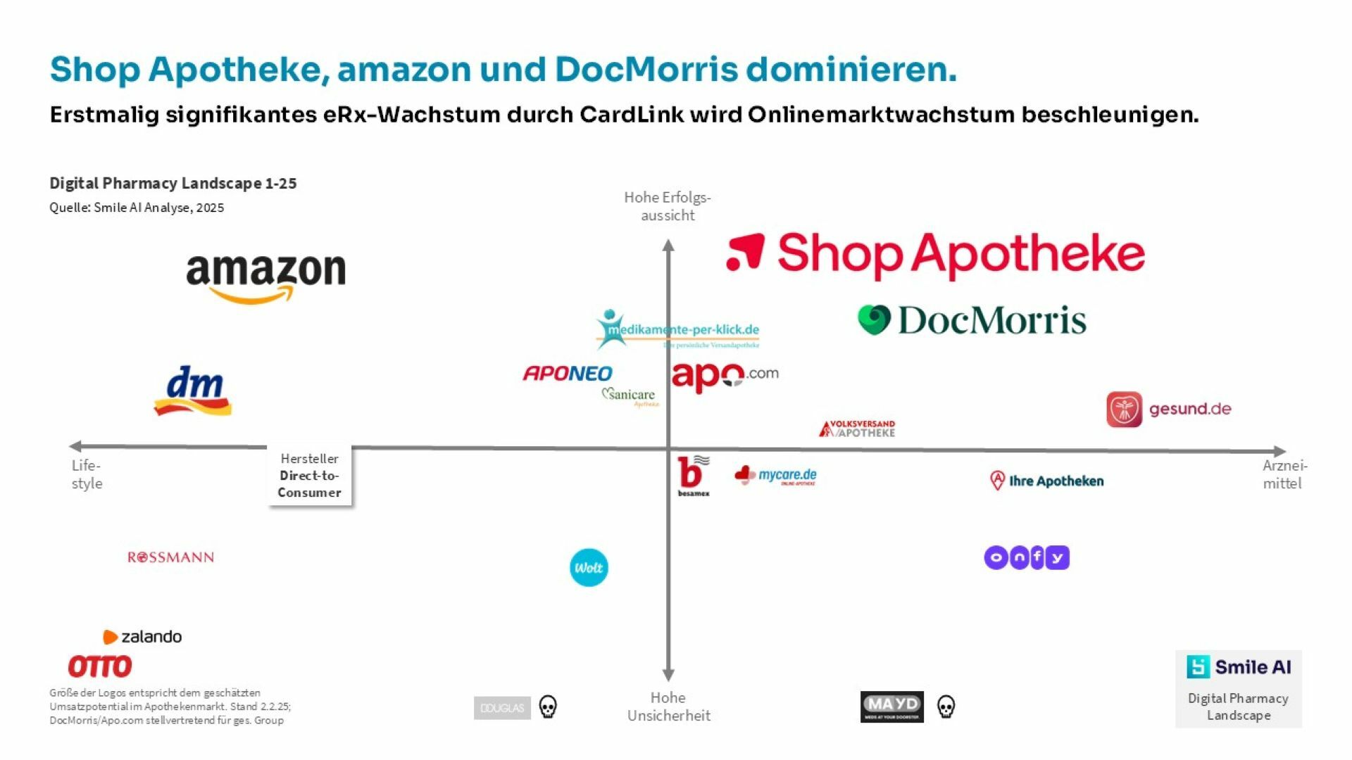 SAI dm Blogbeitrag Diagramme 1