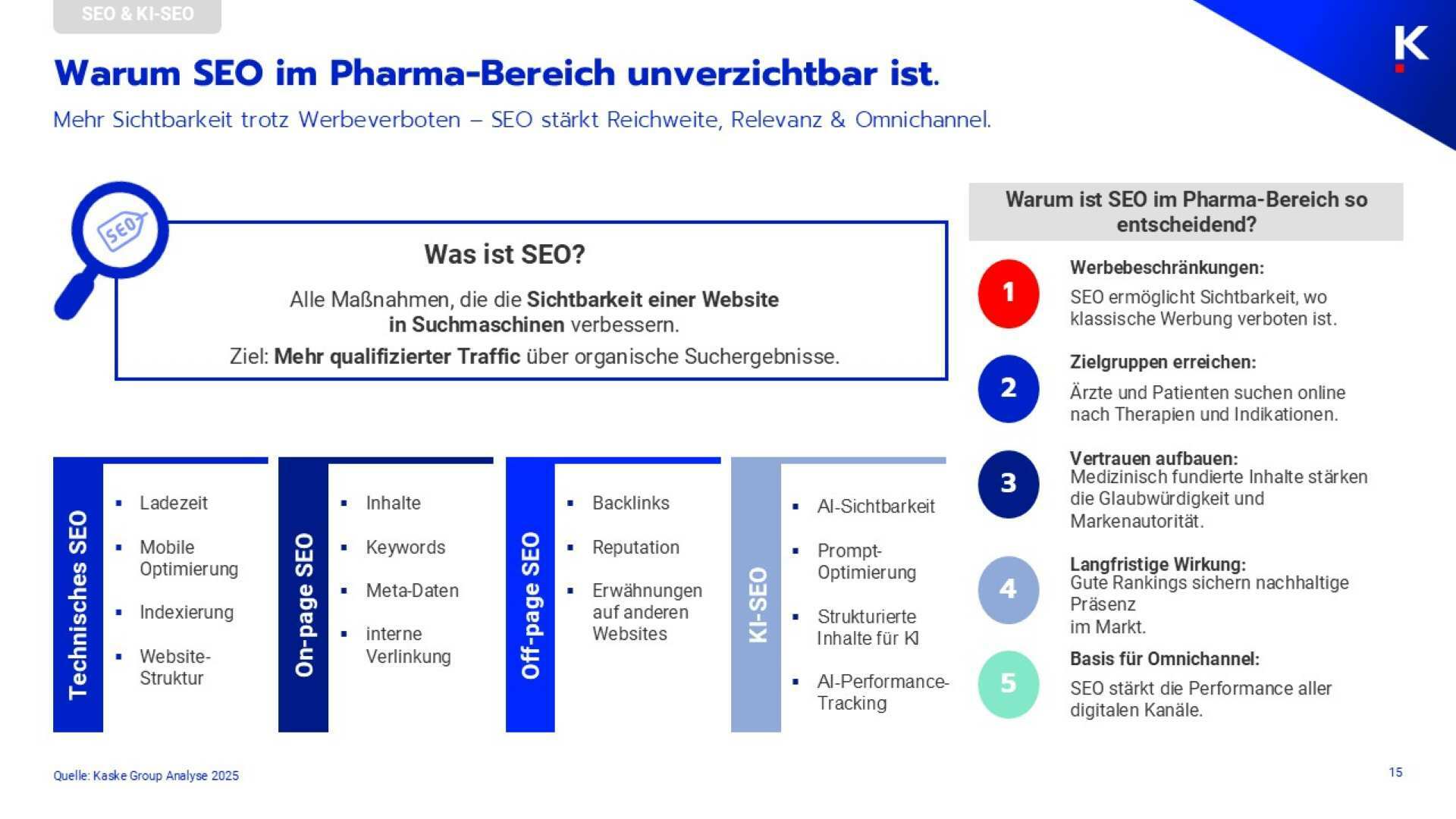 KGR Rx Strategie Funnel Studie 25 1 4