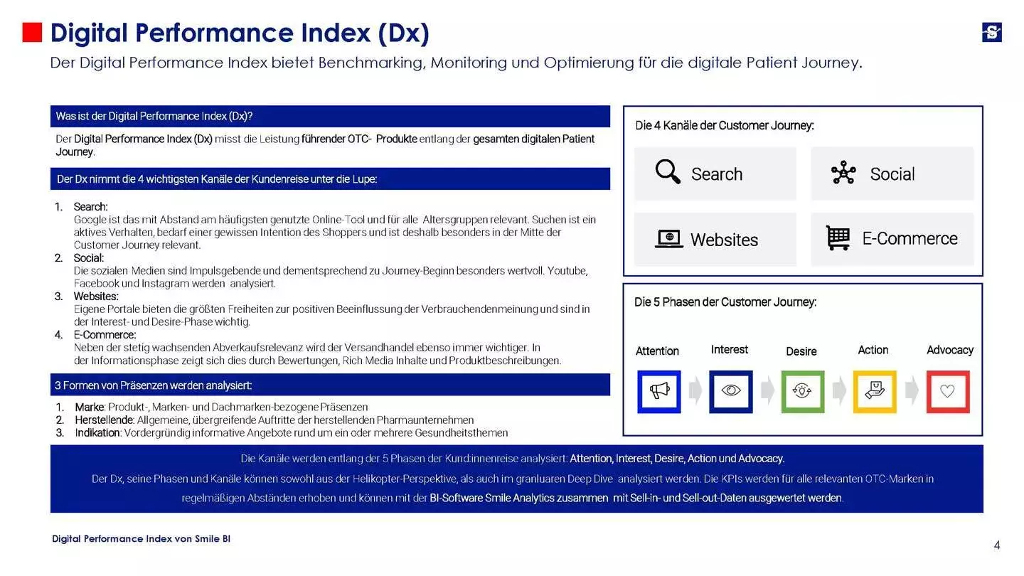 Digital Performance Index 07 22 Reisekrankheit Seite 0