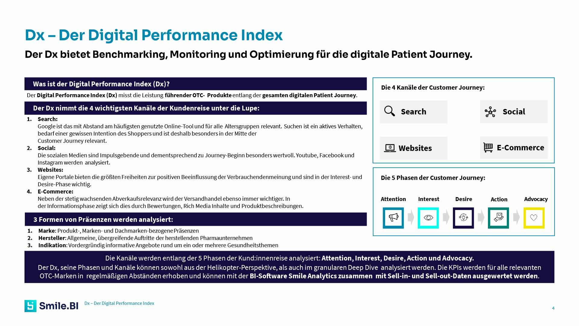 Digital Performance Index 03 24 Haarausfall 4
