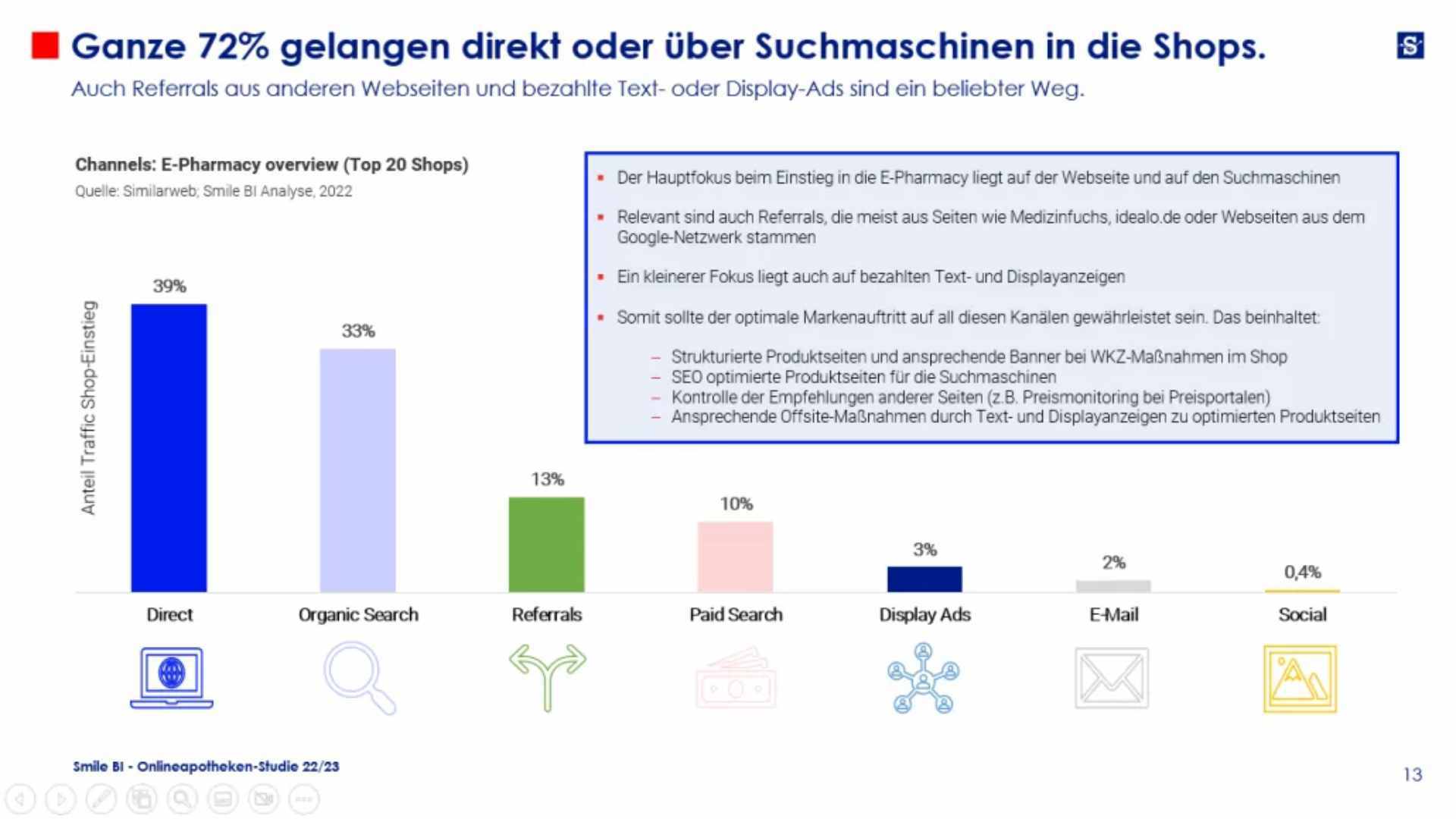 Das sind Deutschlands Top 20 Onlineapotheken 3