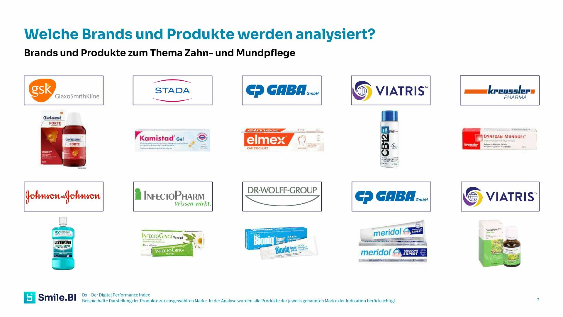 Digital Performance Index 02 24 Zahn und Mundpflege 7