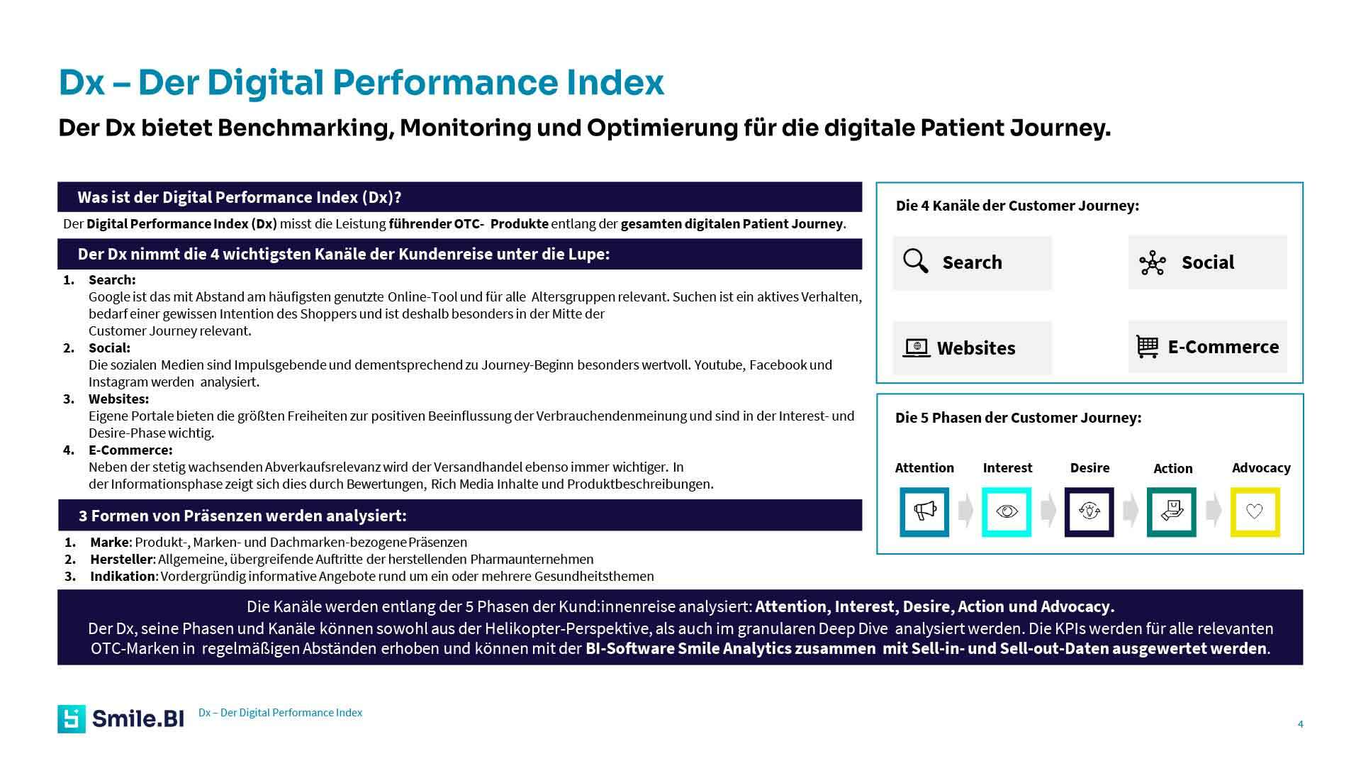 Digital Performance Index 01 24 Harnwegserkrankungen 4