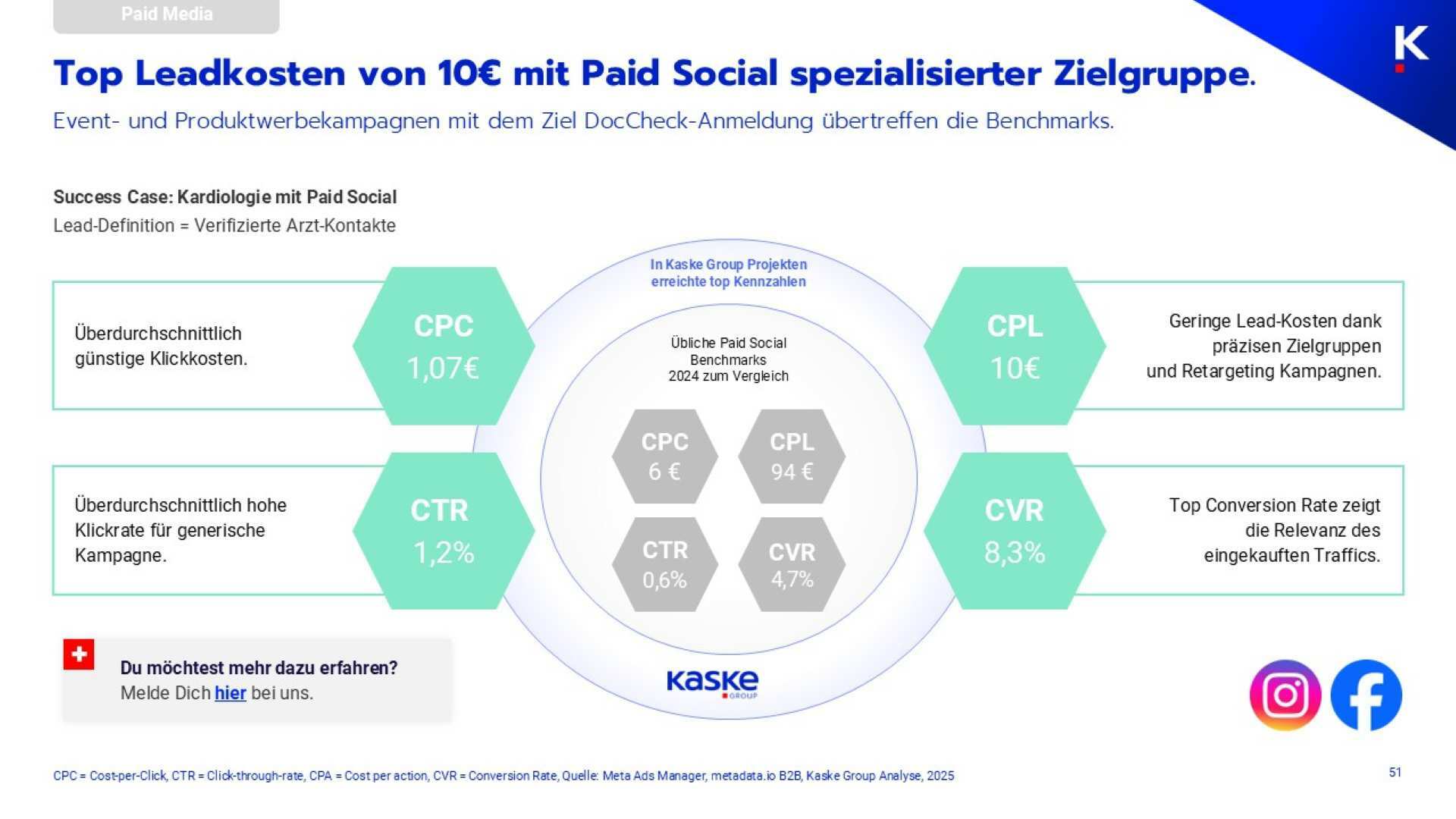 KGR Rx Strategie Funnel Studie 25 1 5
