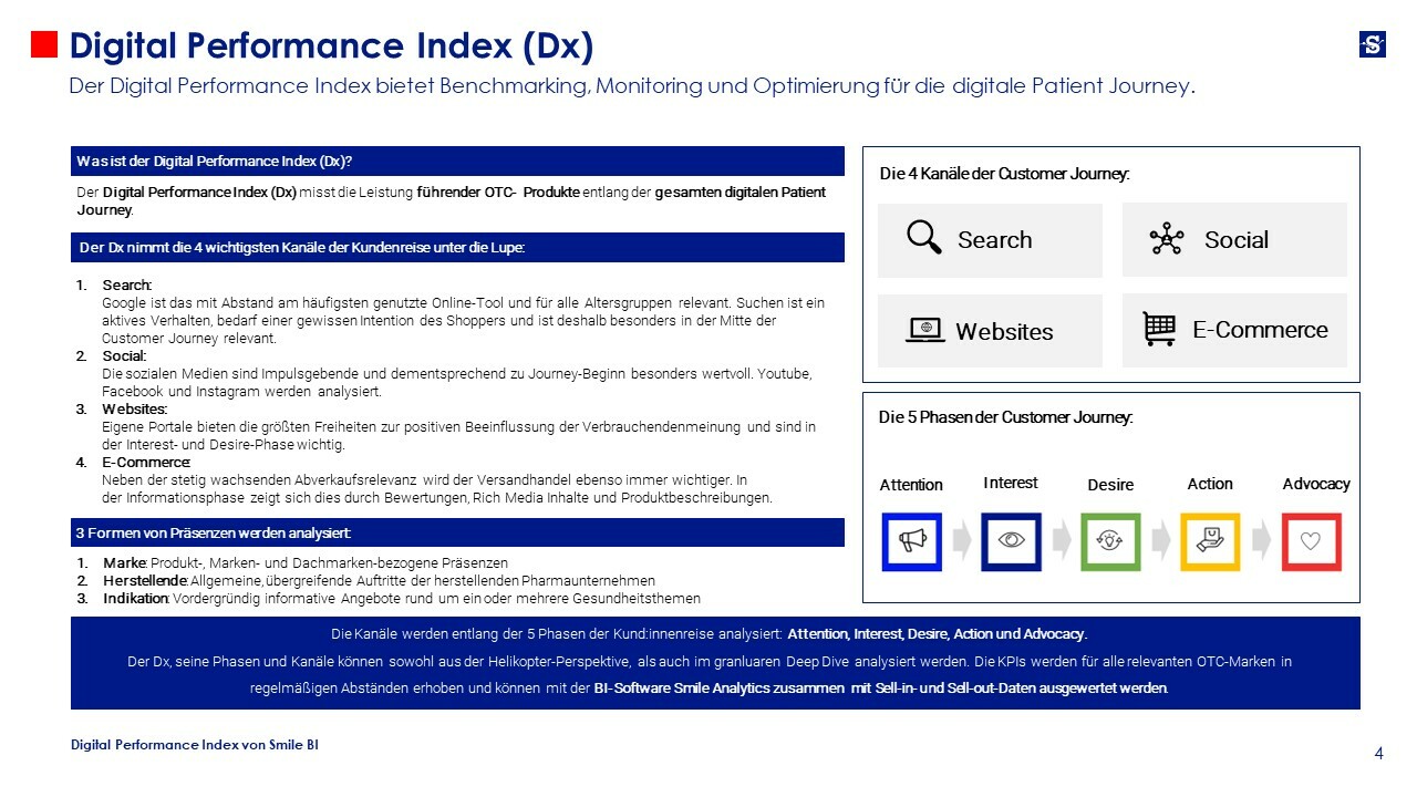 SBI Dx 4