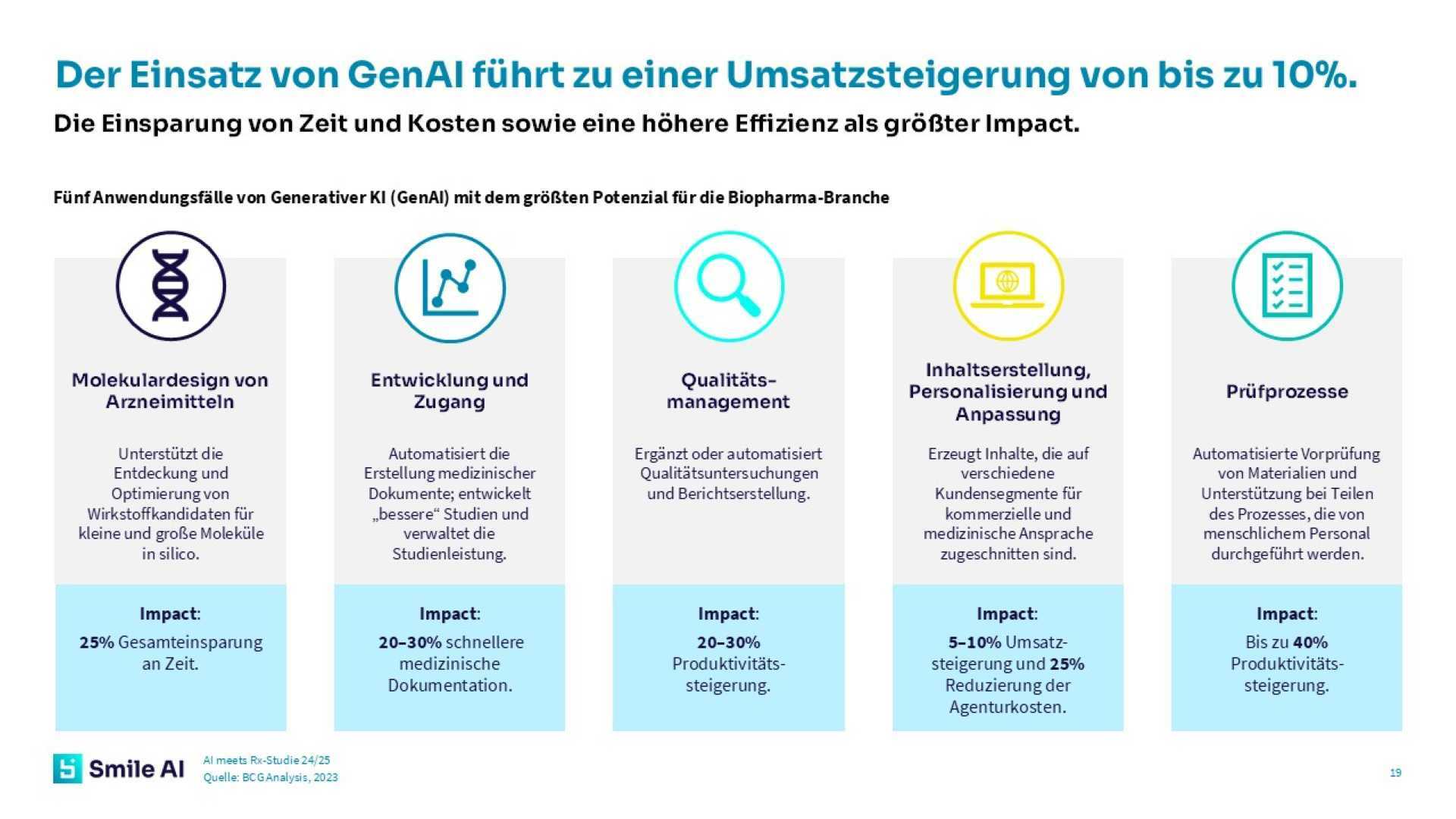 AI meets Rx Studie 24 25 4